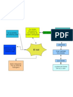 Mapa Conceptual Del Sol