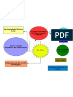 Mapa Concectual Del Sol.