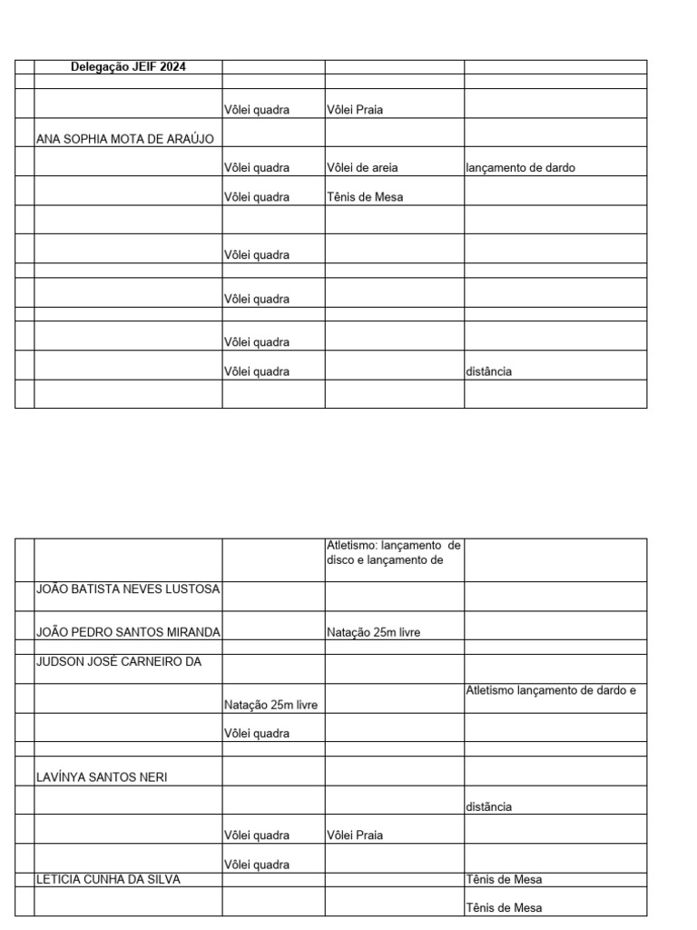 Delegação JEIF 2024: Atletas e Modalidades | PDF | Atletismo (esporte ...