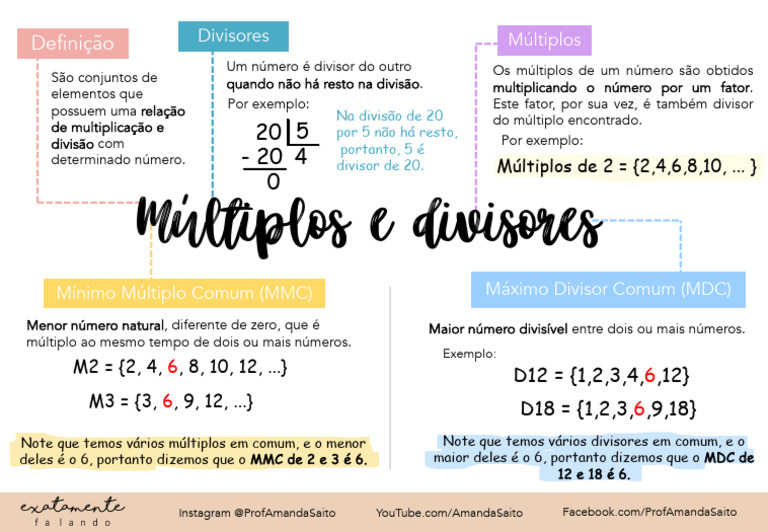 Múltiplos e Divisores: Conceitos Essenciais | PDF