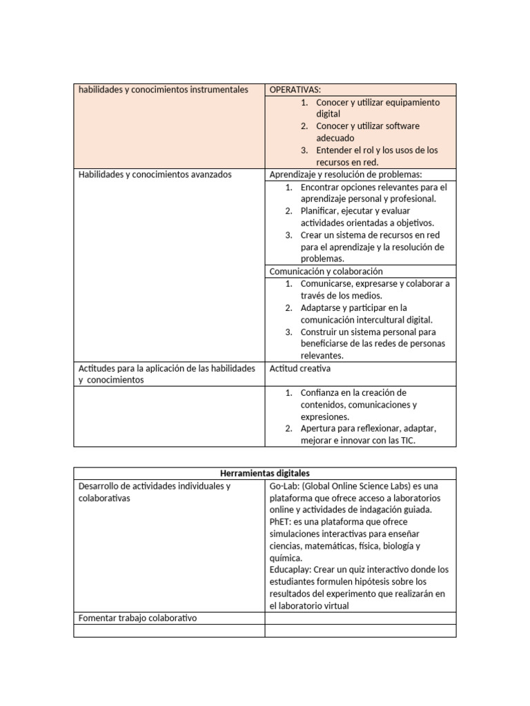 Habilidades Digitales para Aprendizaje Colaborativo | PDF | Simulación ...