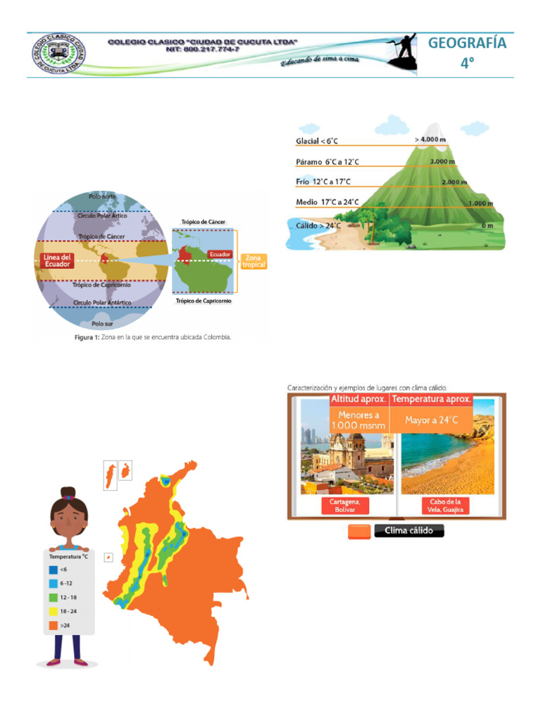 Climas y Pisos Térmicos de Colombia | PDF | Clima | Colombia