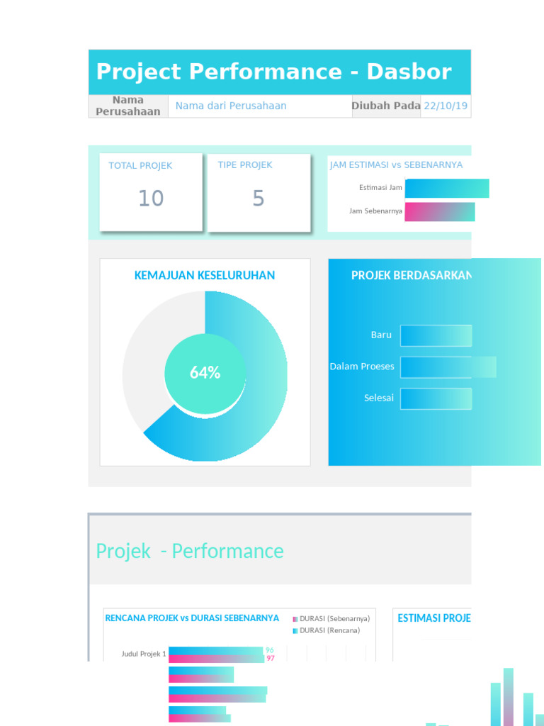 Project Performance Overview Report | PDF