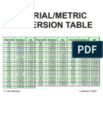Conversion Table