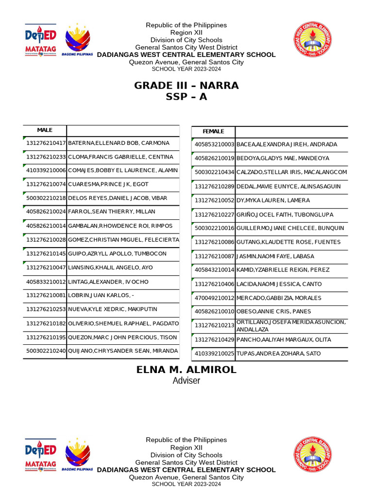 Week 2 Enhancement Camp Teachers Accomlishment Reports | PDF 