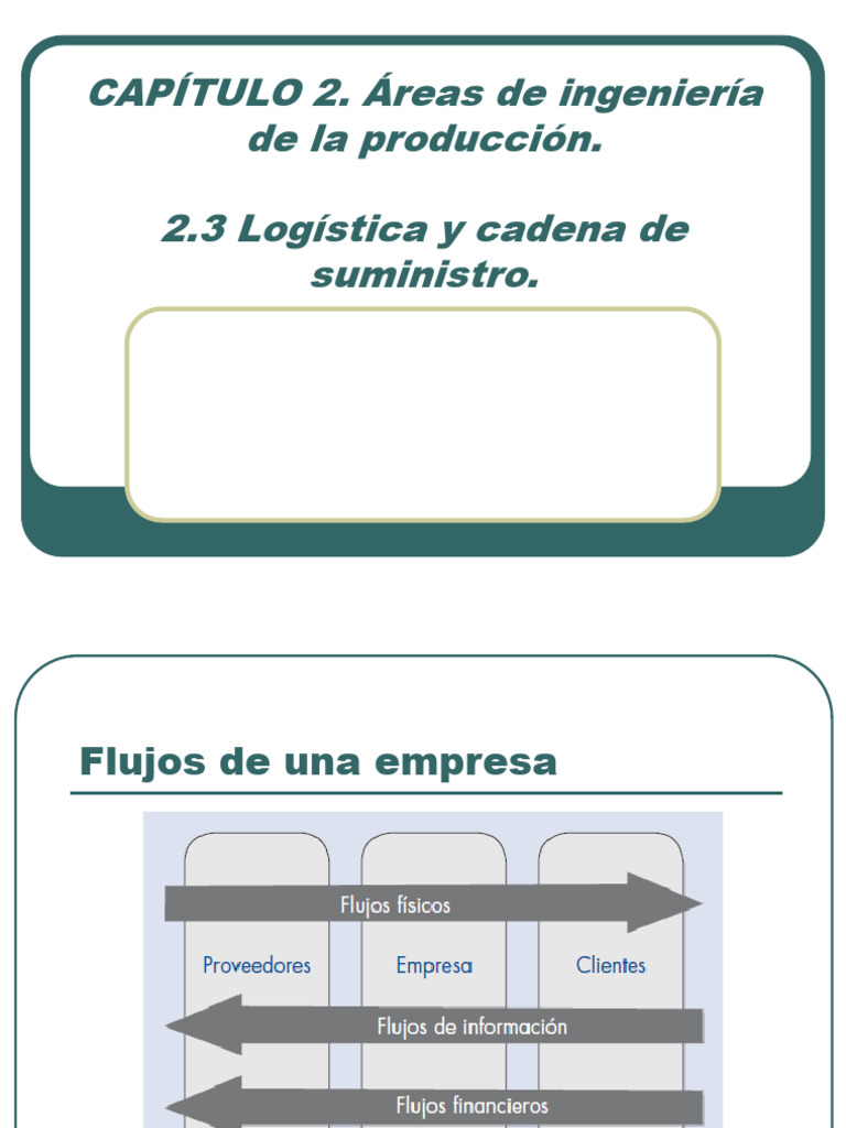 Logistica y Cadena de Suministro | PDF | Logística | Cadena de suministro