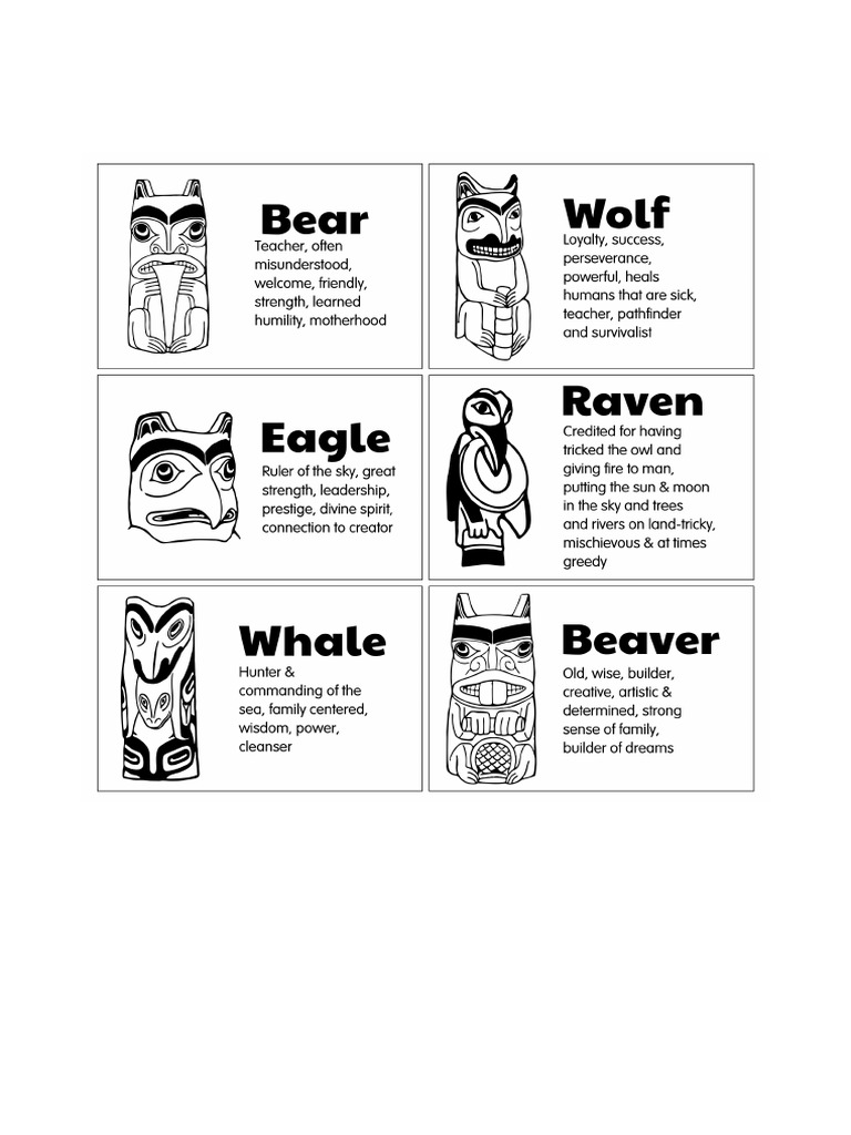 A close-up of a totem pole animal symbol