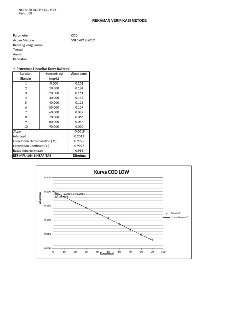 Verifikasi Metode Pengujian COD | PDF | Analysis | Telecommunications ...