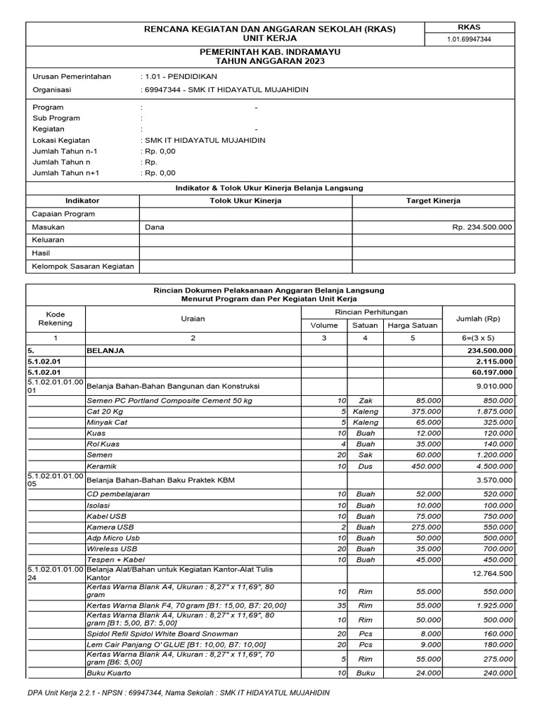 RKAS SMK IT Hidayatul Mujahidin 2023 | PDF