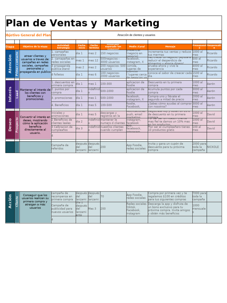 Plan de Ventas y Marketing Efectivo | PDF | Facebook
