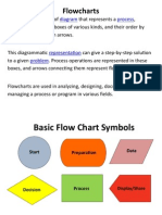 Flow Charts