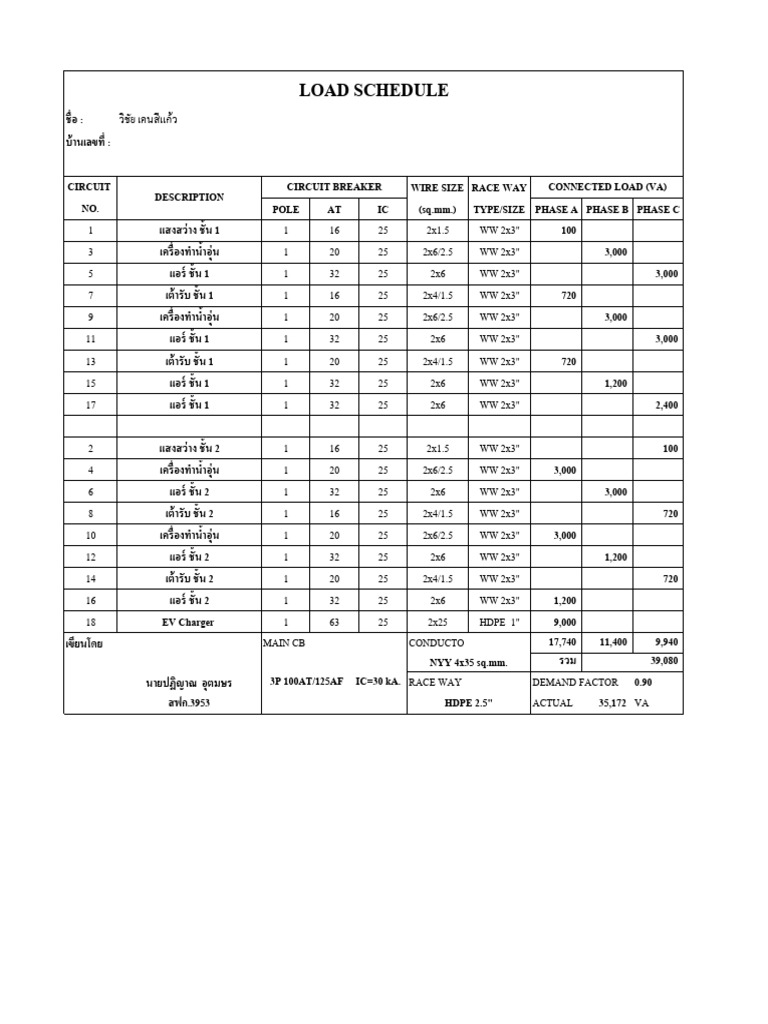 Load Schedule | PDF