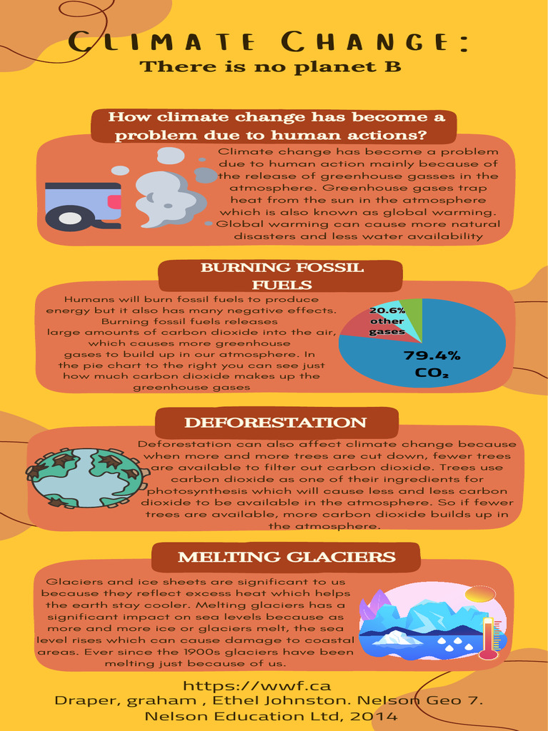 Canadian Geographic Magazine Infographic | PDF | Climate Change ...