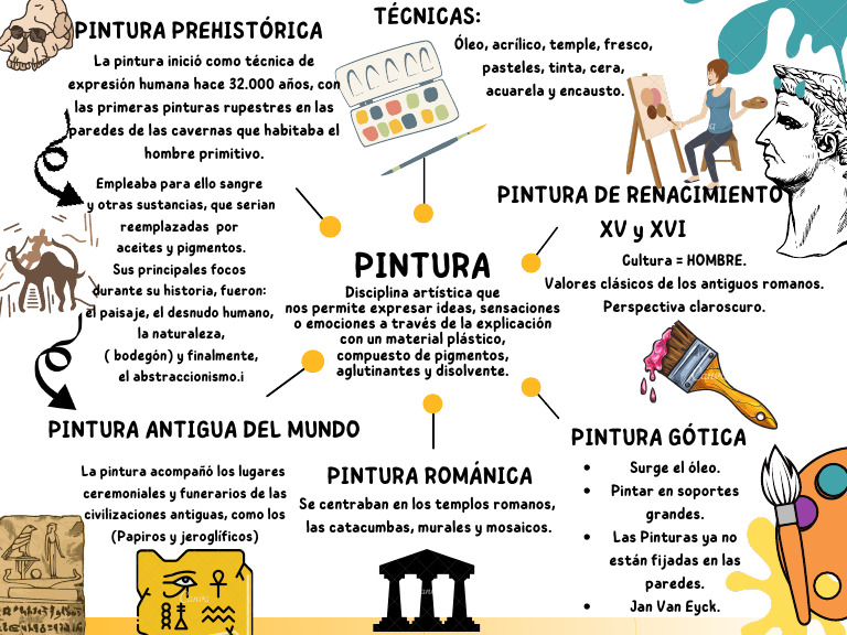 Historia y técnicas de la pintura | PDF