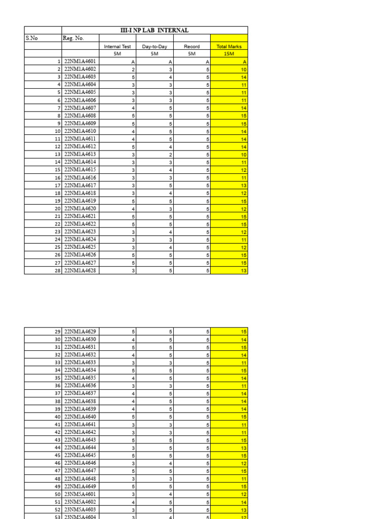 Student Lab Performance Report | PDF | Google