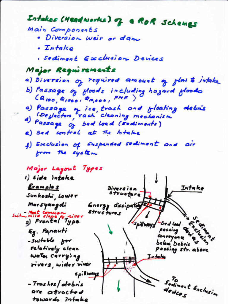 Intakes | PDF