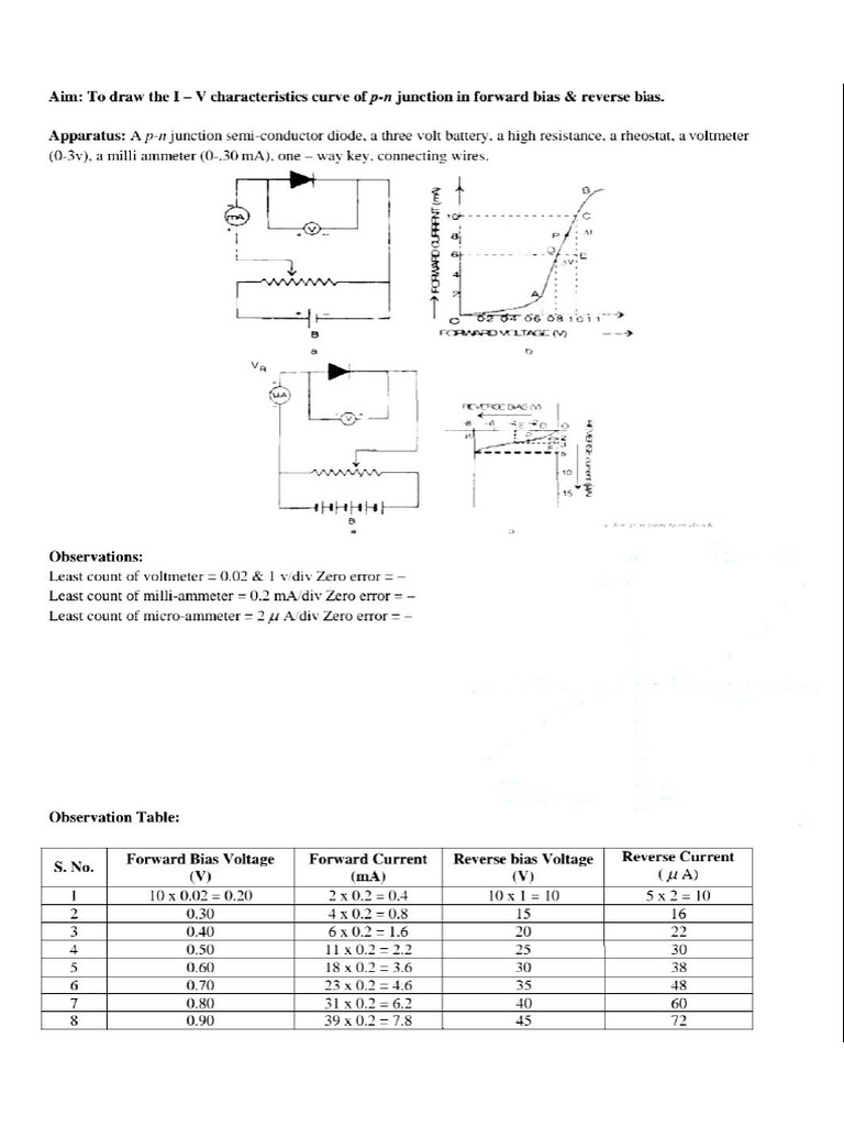 Observation table for exp-08 | PDF