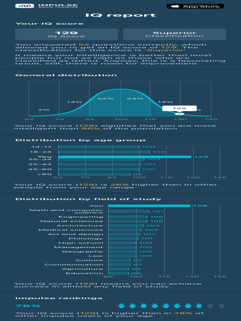 IQ Test Report 56-04-2024 | PDF