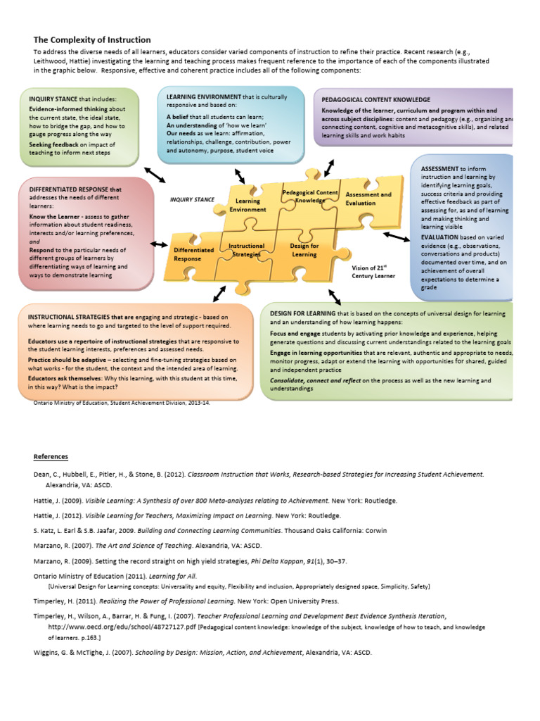 Complexity of Instruction in Education | PDF | Learning | Pedagogy