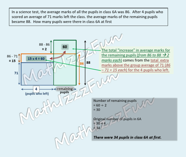 Class 6A Average Marks Calculation | PDF