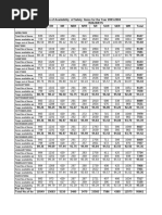 PD2 Item Price Guide and Chart | PDF | Prices | Glove