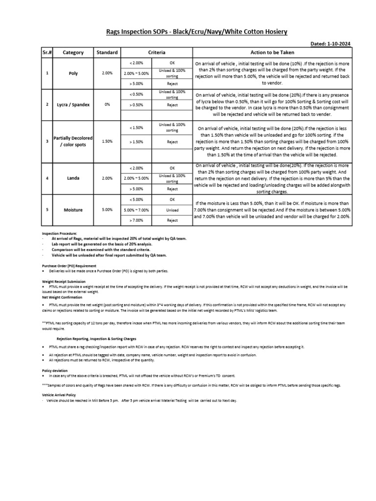 Rags Inspection SOPs and Rejection Criteria | PDF