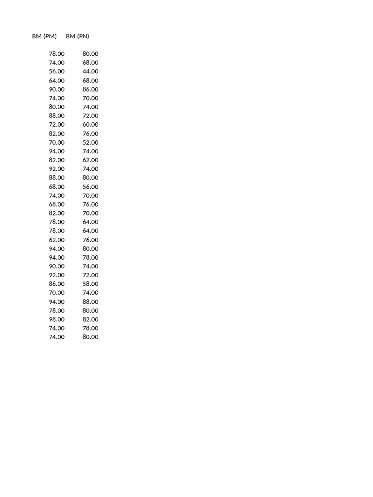 BM Scores Data Analysis | PDF