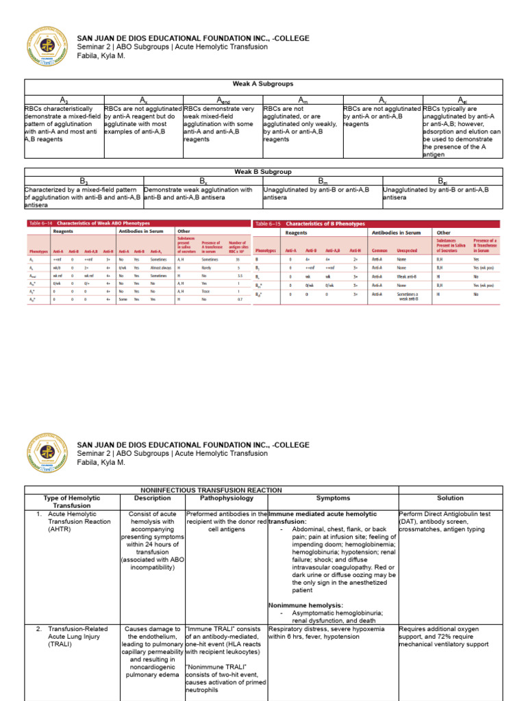ABO Subgroups & Acute Hemolytic Transfusion | PDF | Immunology | Causes ...