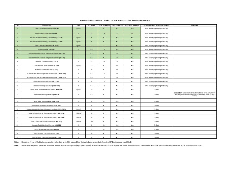 Boiler Instrument Set Points Overview | PDF | Fuel Oil | Boiler