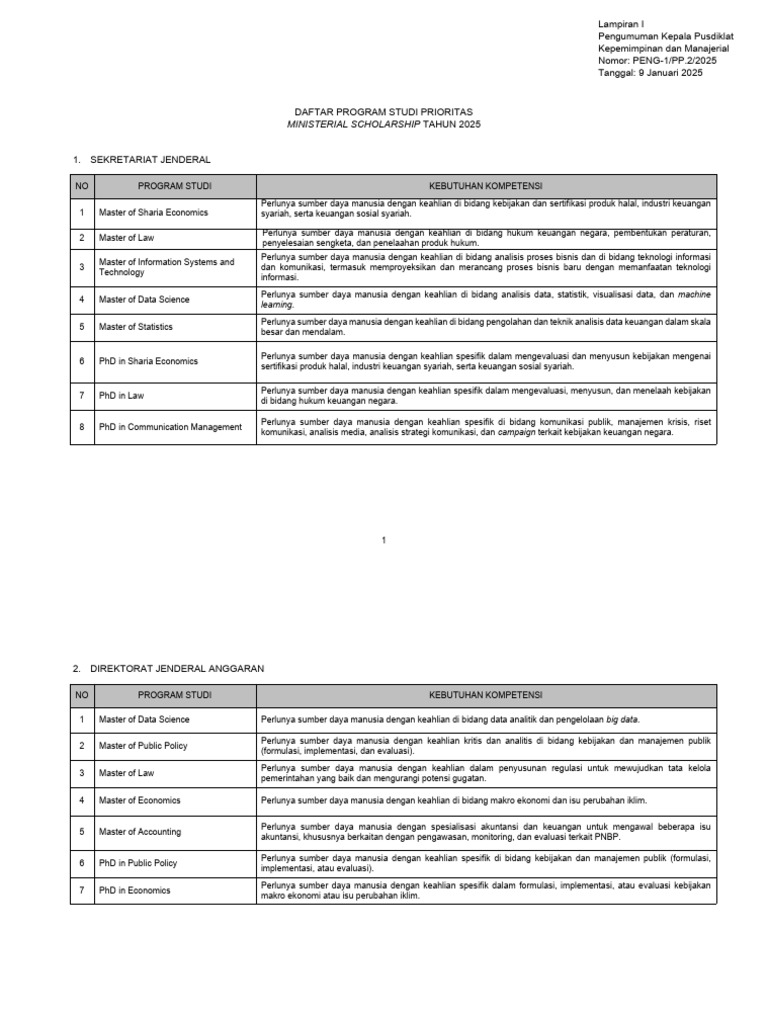 Program Studi Prioritas Beasiswa 2025 | PDF