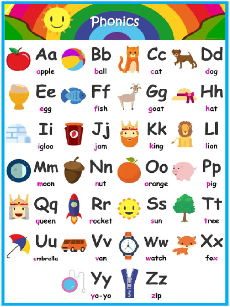 Children Student Educational Charts | PDF