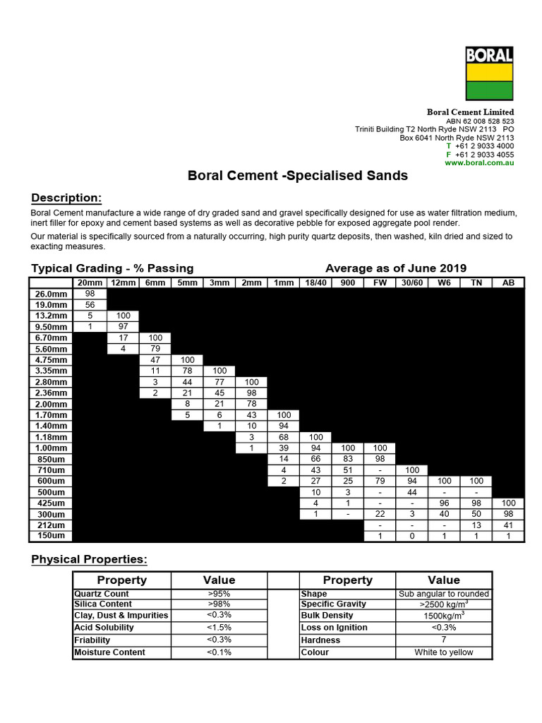 STD Sand Product Gradings 2019 | PDF | Sand | Cement