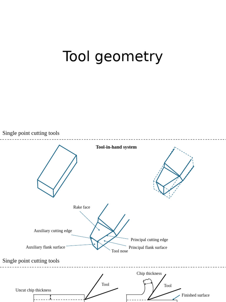 Tool Geometry | PDF | Metals | Manufactured Goods