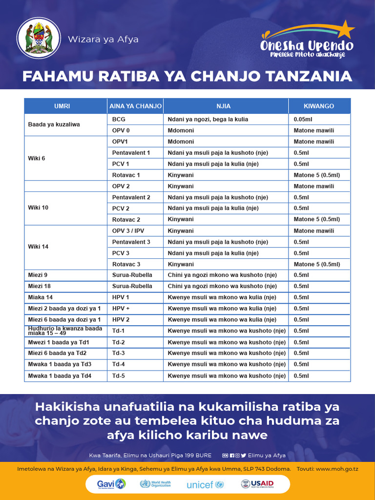 Poster 3a Fahamu Ratiba Ya Chanjo | PDF