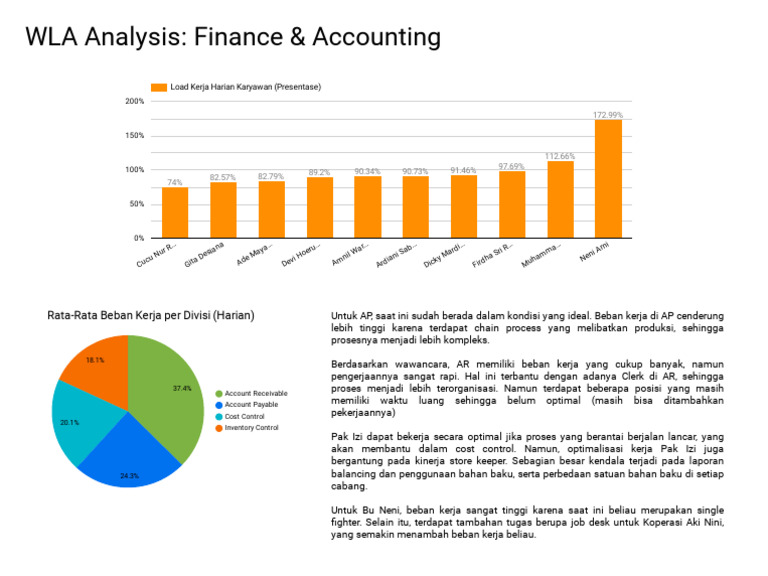 Workload Analysis Report (FnA & Procurement) | PDF