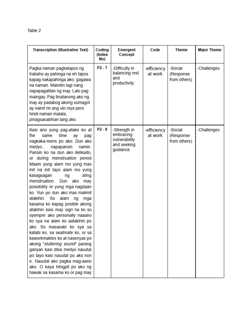 Transcription (Illustrative Text) Coding (Index No) Emergent Concept ...