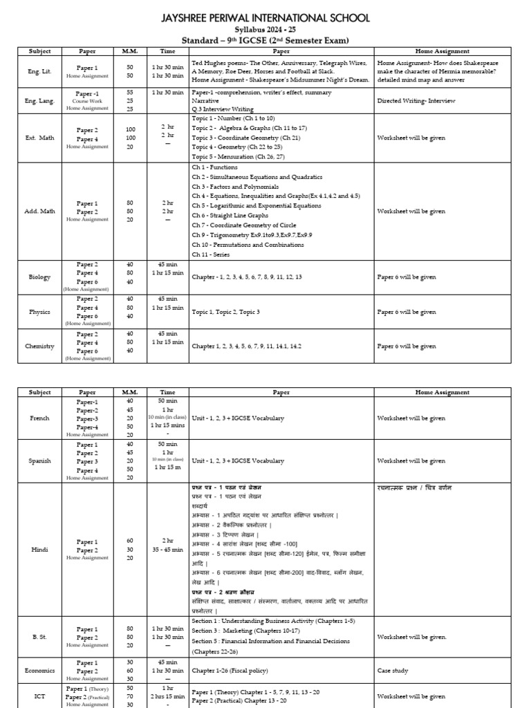 Notification | PDF | Equations | Mathematics