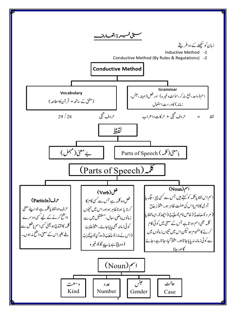 Short Arabic Grammar - 1st Handouts | PDF