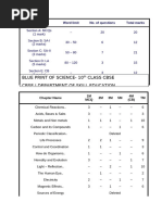 Class IX Practical Science Experiments | PDF