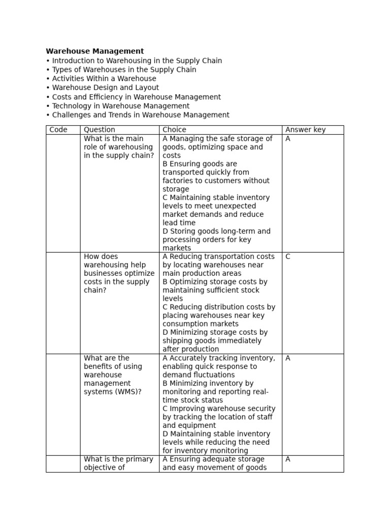 Comprehensive Guide to Warehouse Management | PDF | Warehouse | Inventory