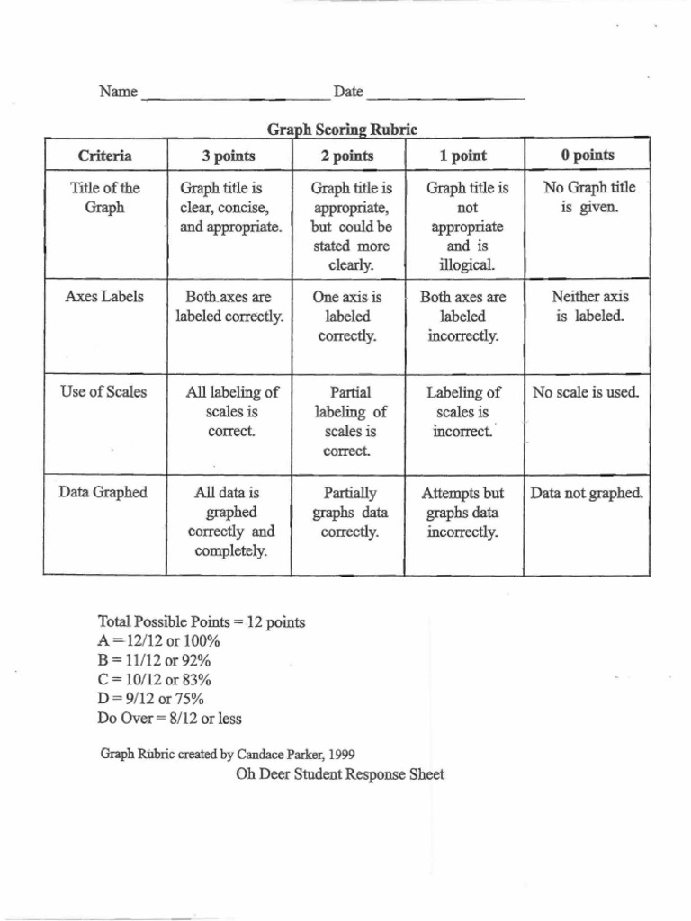 Maria Garcia Oh Deer Pdf Rubric Academic