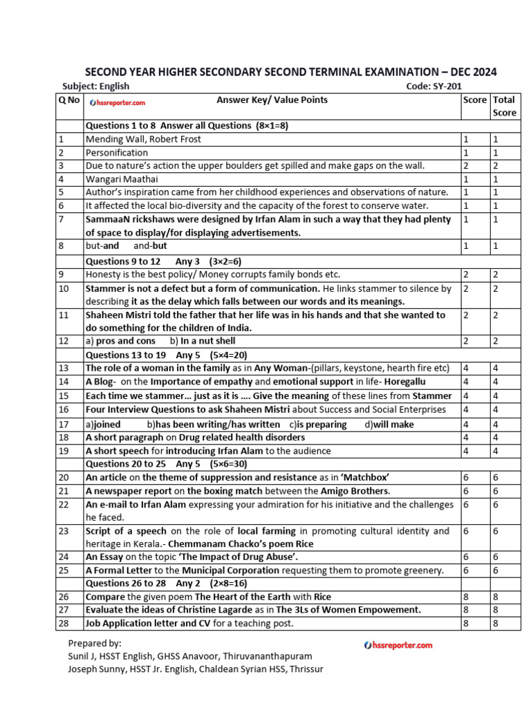 Plus Two English QP 24 Key - Hssreporter - Com | PDF