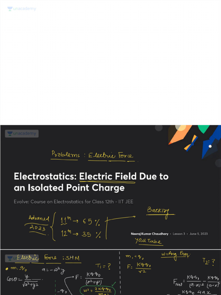 Electrostatics Electric Field Due To An Isolated Point Charge With Anno ...