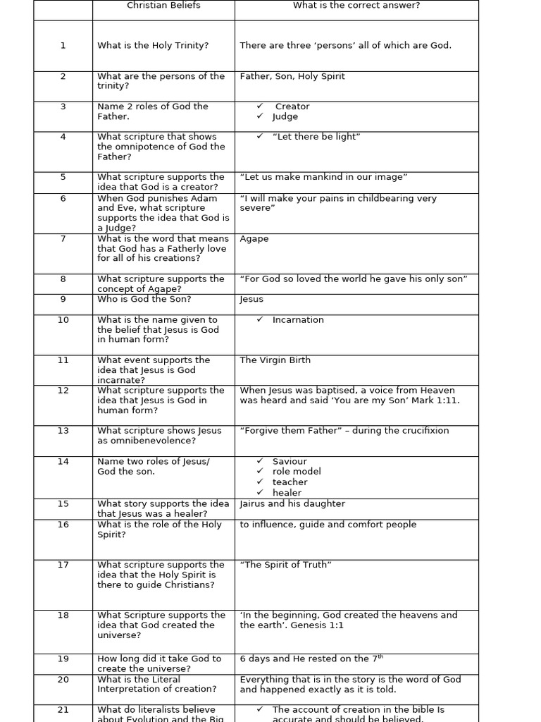 Assessment Quiz With Answers Christian Beliefs ABI | PDF | Resurrection ...