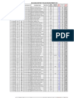 32 Buldhanapoliceresult