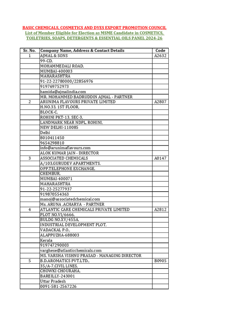 Cosmetic MSME Candidates | PDF