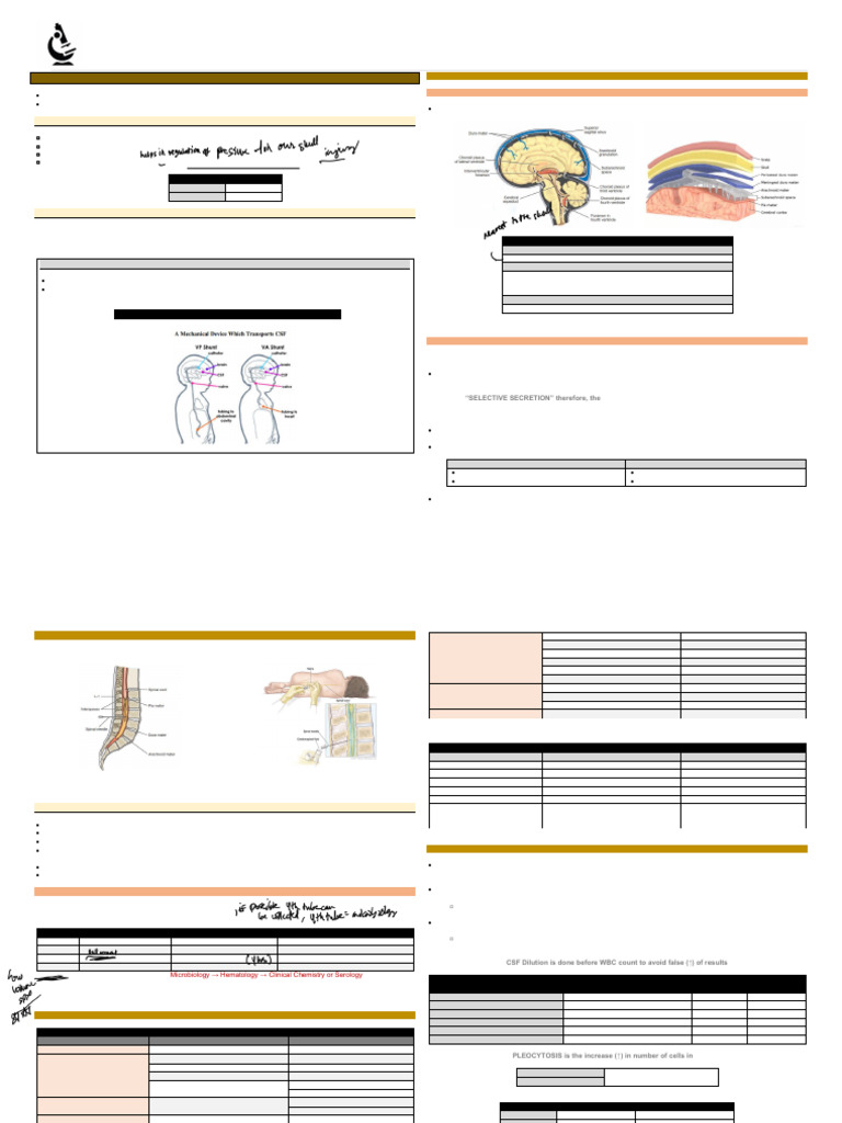 MTAP 1 - AUBF (Other Body Fluids) | PDF | Cerebrospinal Fluid | Medical ...