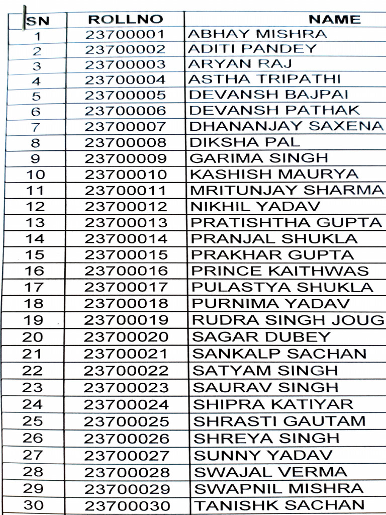 Student Roll Number List | PDF