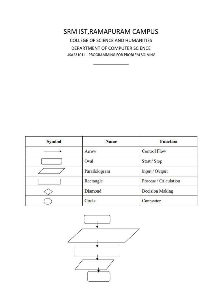 Programming for Problem Solving Notes | PDF | Integer (Computer Science ...