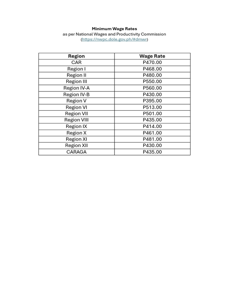 Current Minimum Wage Rates by Region | PDF
